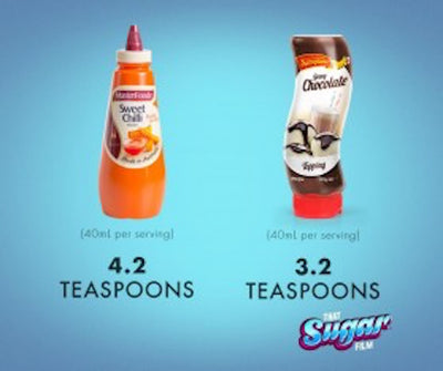 What contains more sugar - sweet chilli sauce or chocolate topping?